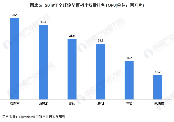背光模组组装生产线