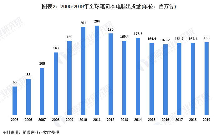 背光模组组装生产线