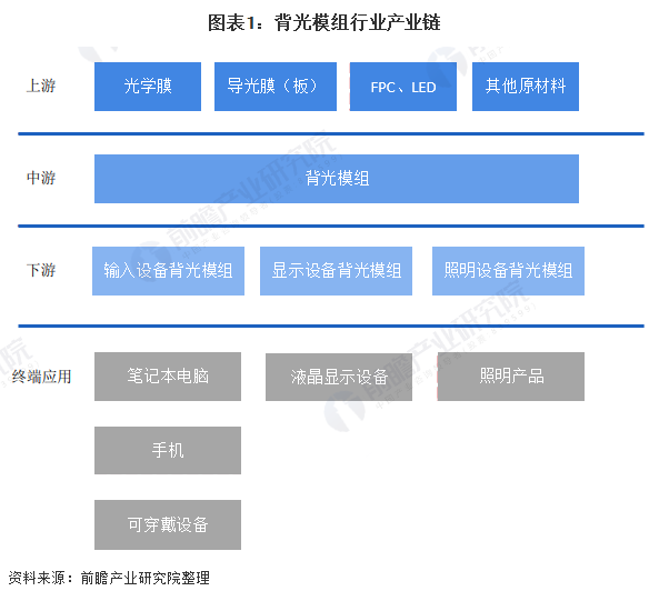 背光模组组装生产线