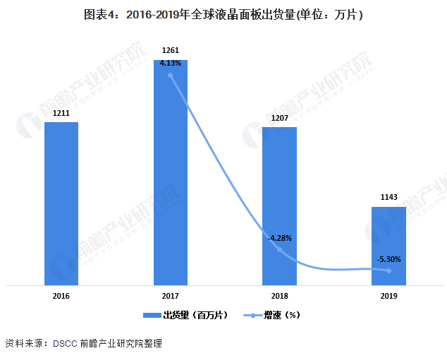 背光模组组装生产线