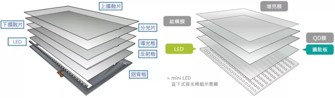 Mini LED背光组装生产线
