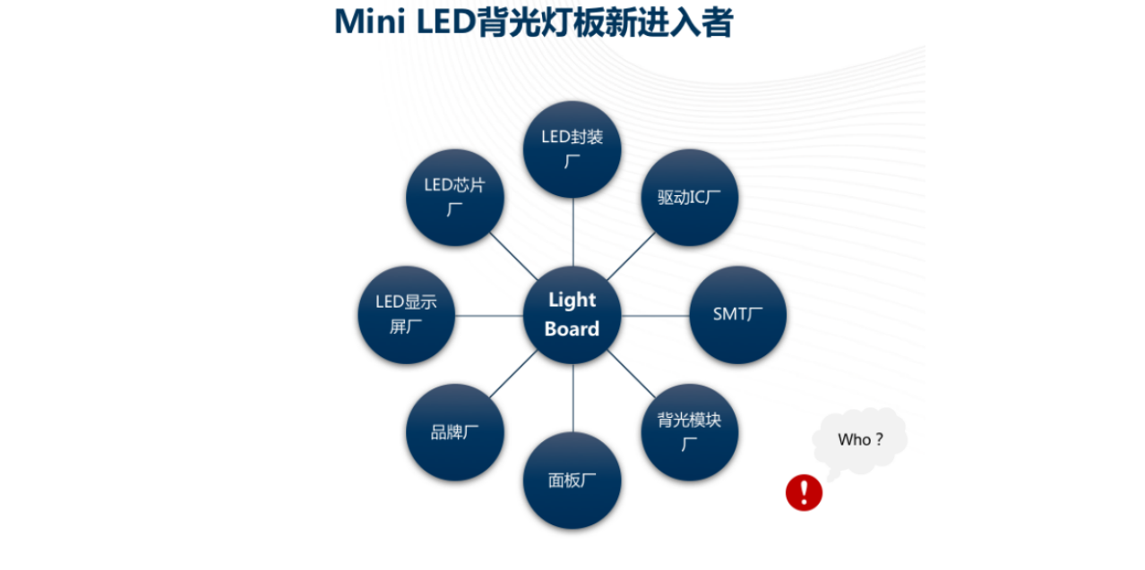 Mini LED背光组装生产线