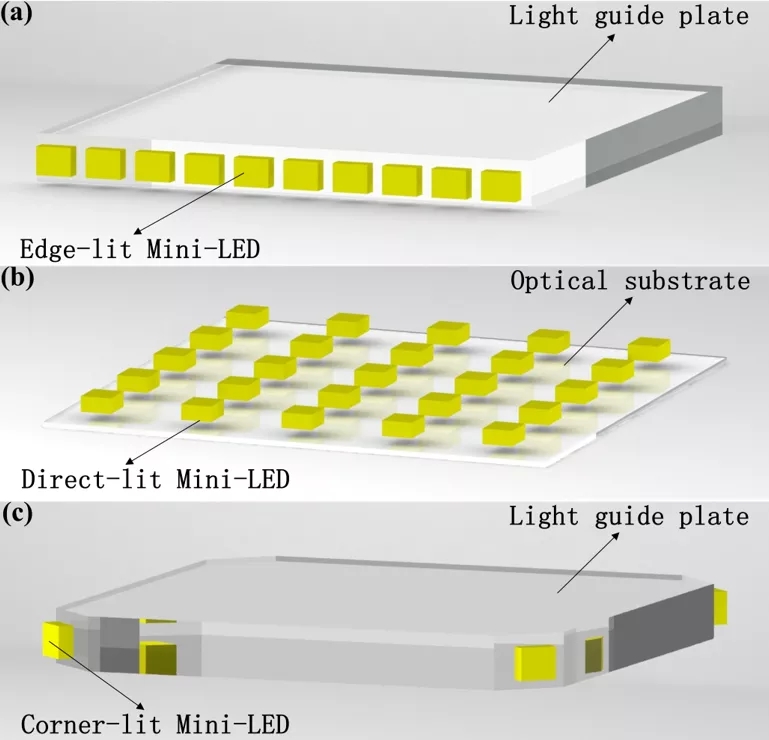 Mini LED背光组装生产线