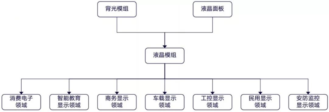 Mini LED背光组装生产线