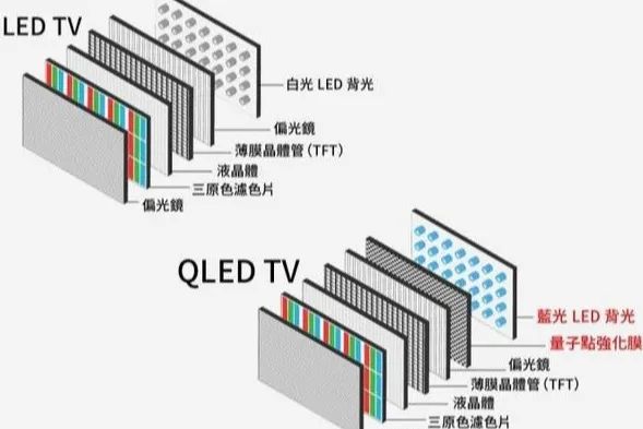 Mini LED/LED背光模组整线智能化解决方案